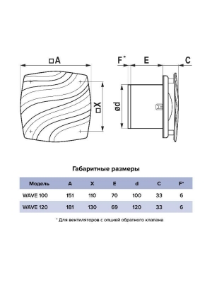 Вентилятор накладной WAVE D100 обр.клапан ERA
