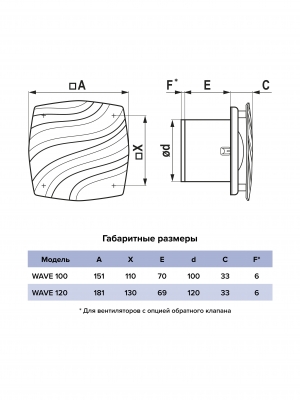 Вентилятор накладной WAVE D100 Black classic ERA