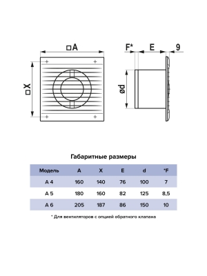 Вентилятор накладной A D125 тяг.выкл. AURAMAX